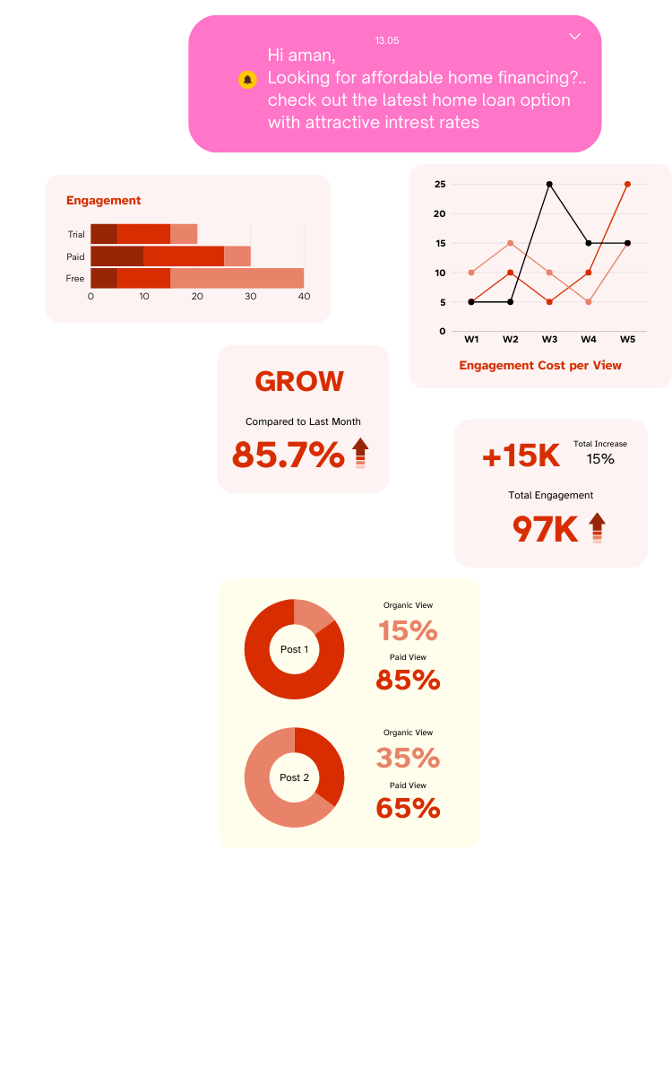 Hi aman, Looking for affordable home financing.. check out the latest home loan option with attractive intrest rates (676 x 1200 px) (750 x 1200 px) (1)